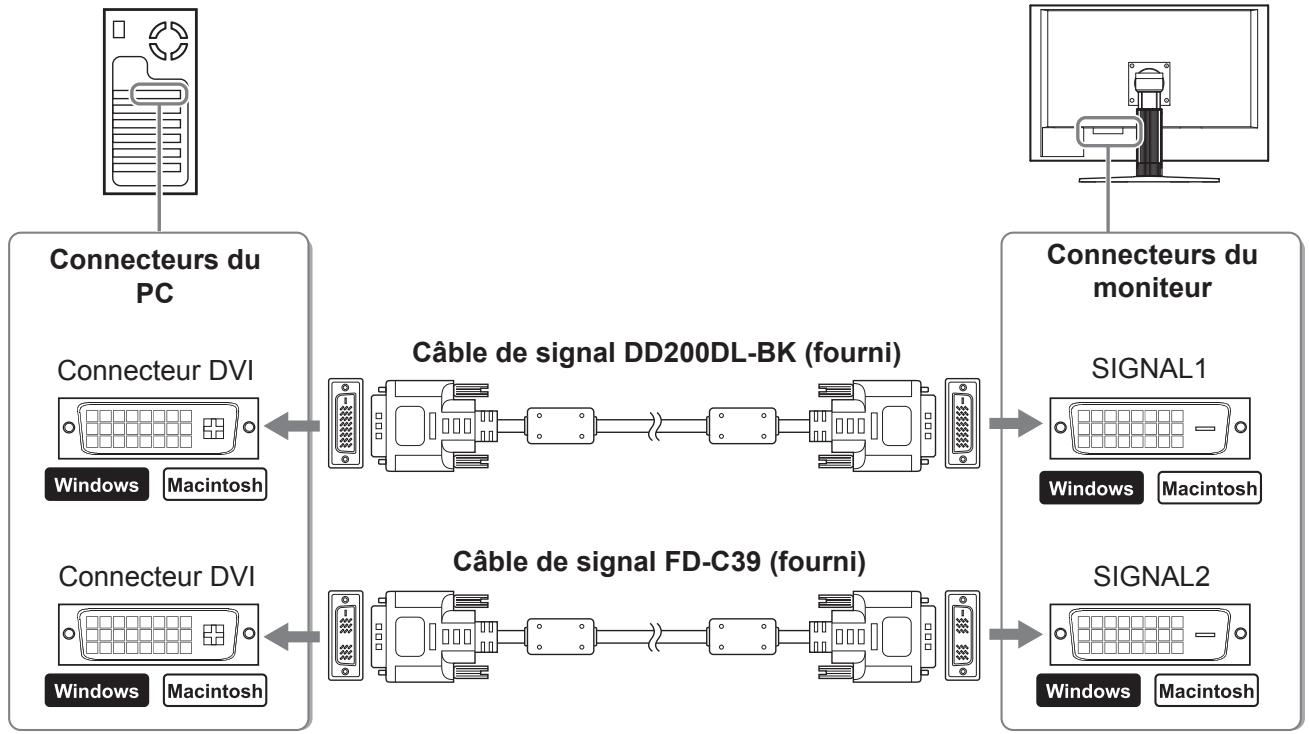EIZO FLEXSCAN SX3031W - Attention - 2
