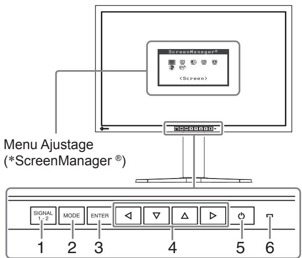 EIZO FLEXSCAN SX3031W - Commandes et fonctions - 1