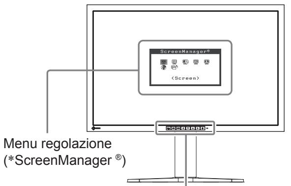 EIZO FLEXSCAN SX3031W - Comandi e funzioni - 1