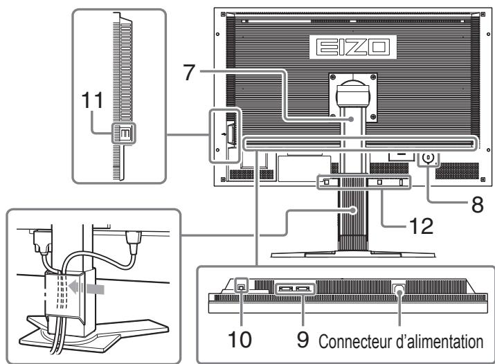 EIZO FLEXSCAN SX3031W - Commandes et fonctions - 2