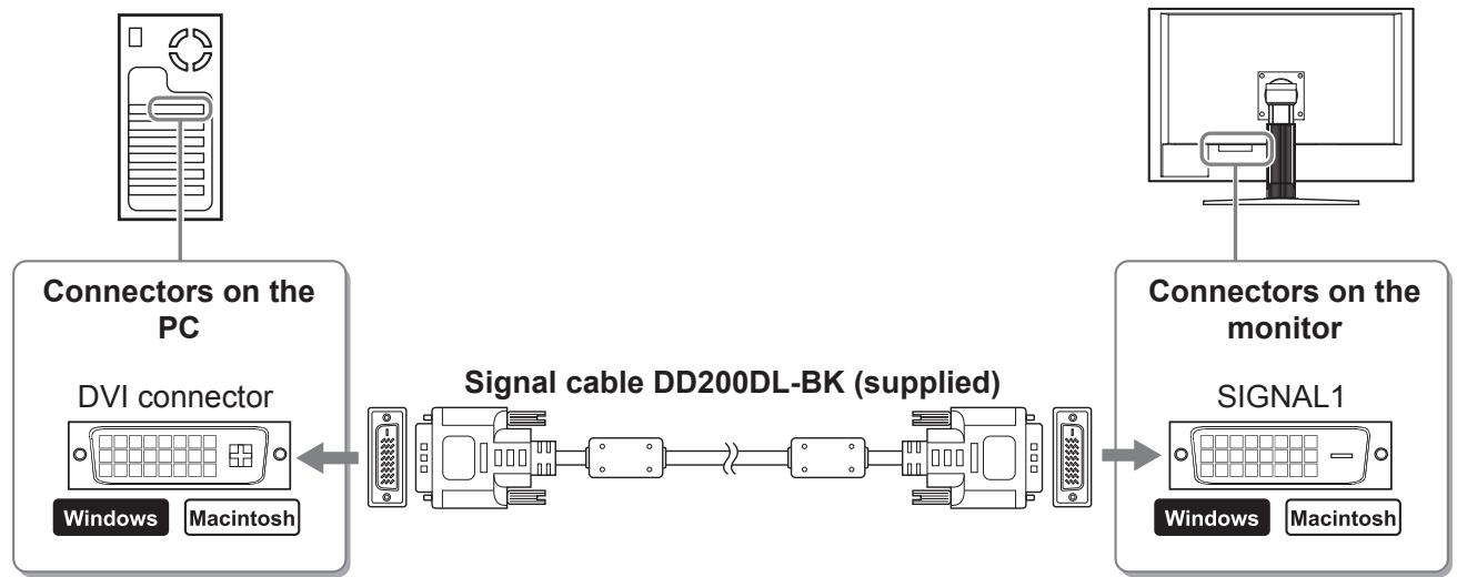 EIZO FLEXSCAN SX3031W - Attention - 1