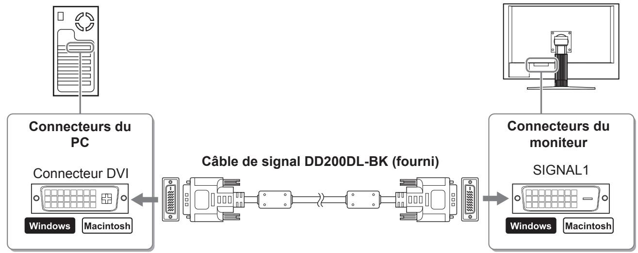 EIZO FLEXSCAN SX3031W - Attention - 1