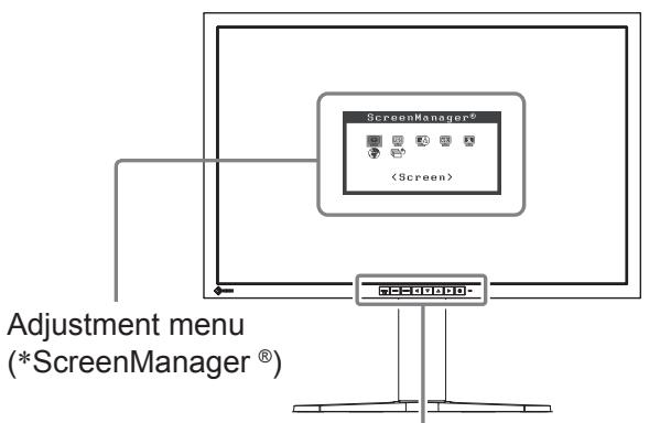 EIZO FLEXSCAN SX3031W - Controls and Functions - 1