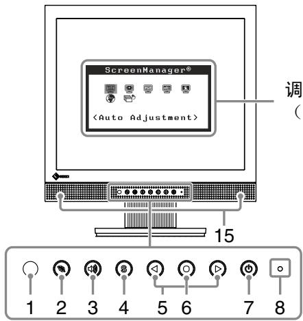 EIZO FLEXSCAN T1721 - 控制和功能 - 1