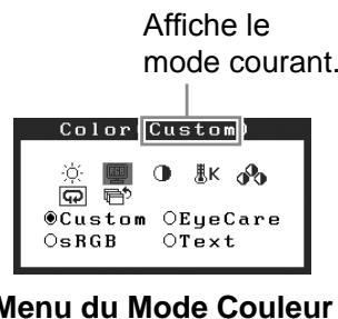 EIZO FLEXSCAN T1721 - Sélection du mode d'écran - 1