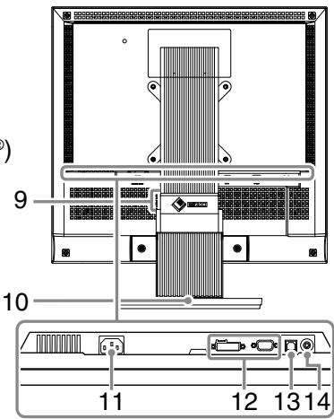 EIZO FLEXSCAN T1721 - Controls and Functions - 2