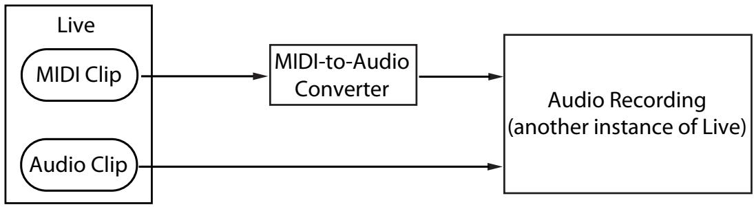 ABLETON LIVE 7 - Tests et résultats - 2