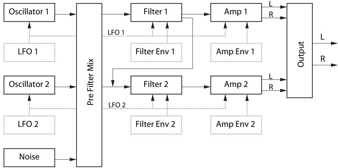 ABLETON LIVE 7 - Architecture et interface - 1