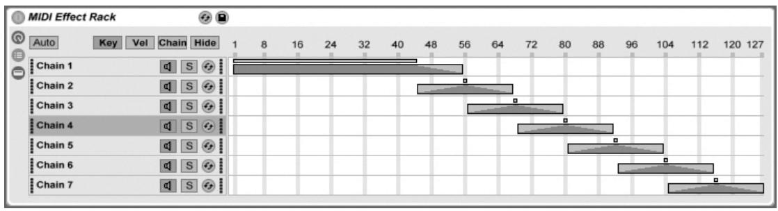 ABLETON LIVE 7 - Zones de dynamique - 1