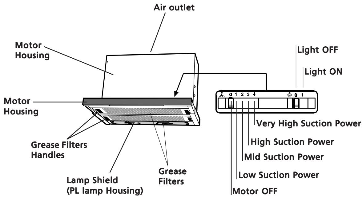 FRIGIDAIRE GLHV30T4KC - Use and Care Control Pad Functions - 1