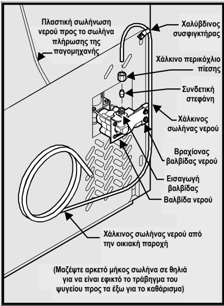 FRIGIDAIRE GPSZ28V9CS4 - Tia va ouvdeoTe TnV TapoXn Vepou OTo TioW hepos Tou yuyeiou oac: - 1