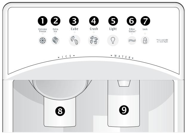 FRIGIDAIRE GPSZ28V9CS4 - Uso dell'erogatore - 2