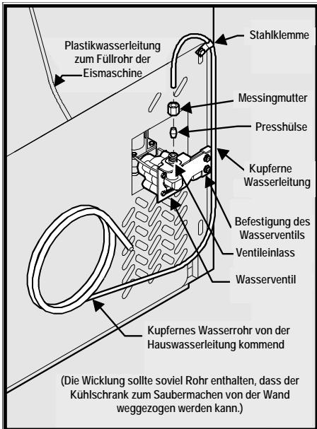 FRIGIDAIRE GPSZ28V9CS4 - Anschluss des Wasserrohrs an den Kühlschrank. - 1