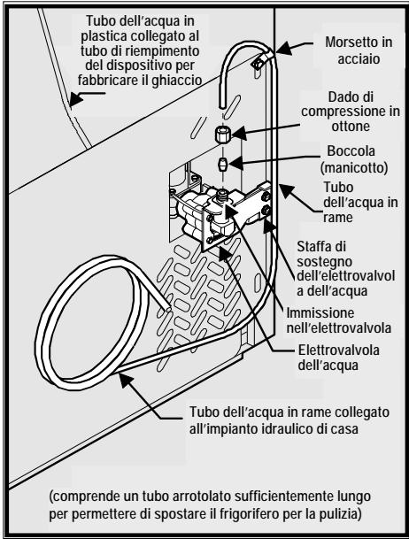 FRIGIDAIRE GPSZ28V9CS4 - Per collegare l'alimentazione dell'acqua alla parte posteriori del frigorifero: - 1
