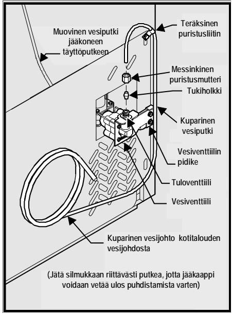 FRIGIDAIRE GPSZ28V9CS4 - Veden tulon yhdistäminen jäkaapin taakse: - 1