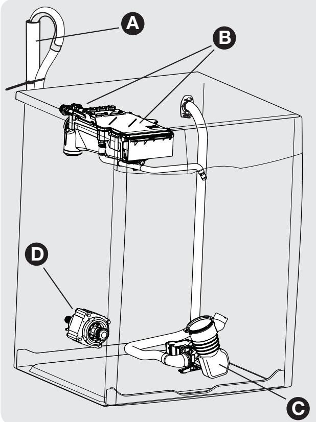 FRIGIDAIRE FAFW3511KR - Bruit d'un fonctionnement normal - 1