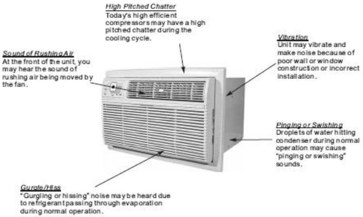 FRIGIDAIRE FAH12ES2T - Normal Sounds - 1