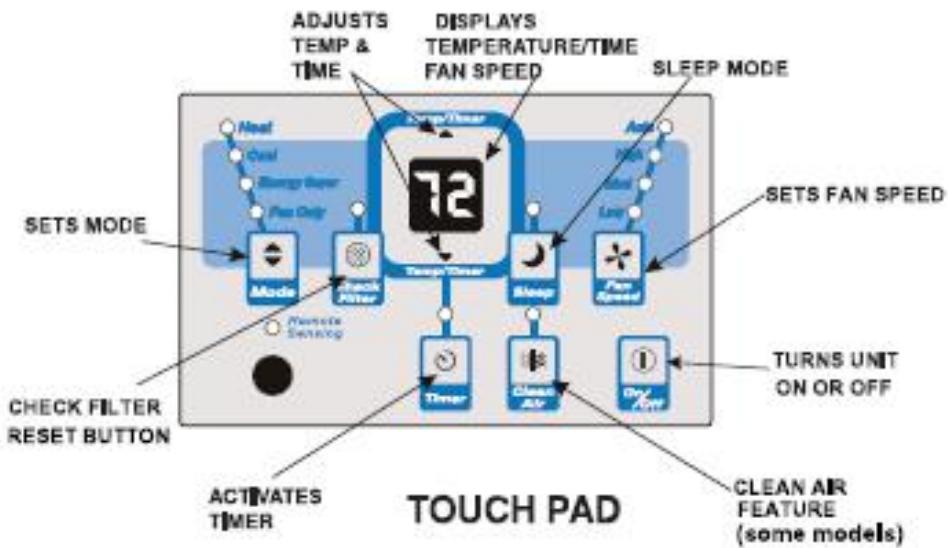 FRIGIDAIRE FAS25ER2AB - ELECTRONIC CONTROL OPERATING INSTRUCTIONS - 1