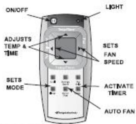 FRIGIDAIRE FAS25ER2AB - ELECTRONIC CONTROL OPERATING INSTRUCTIONS - 2