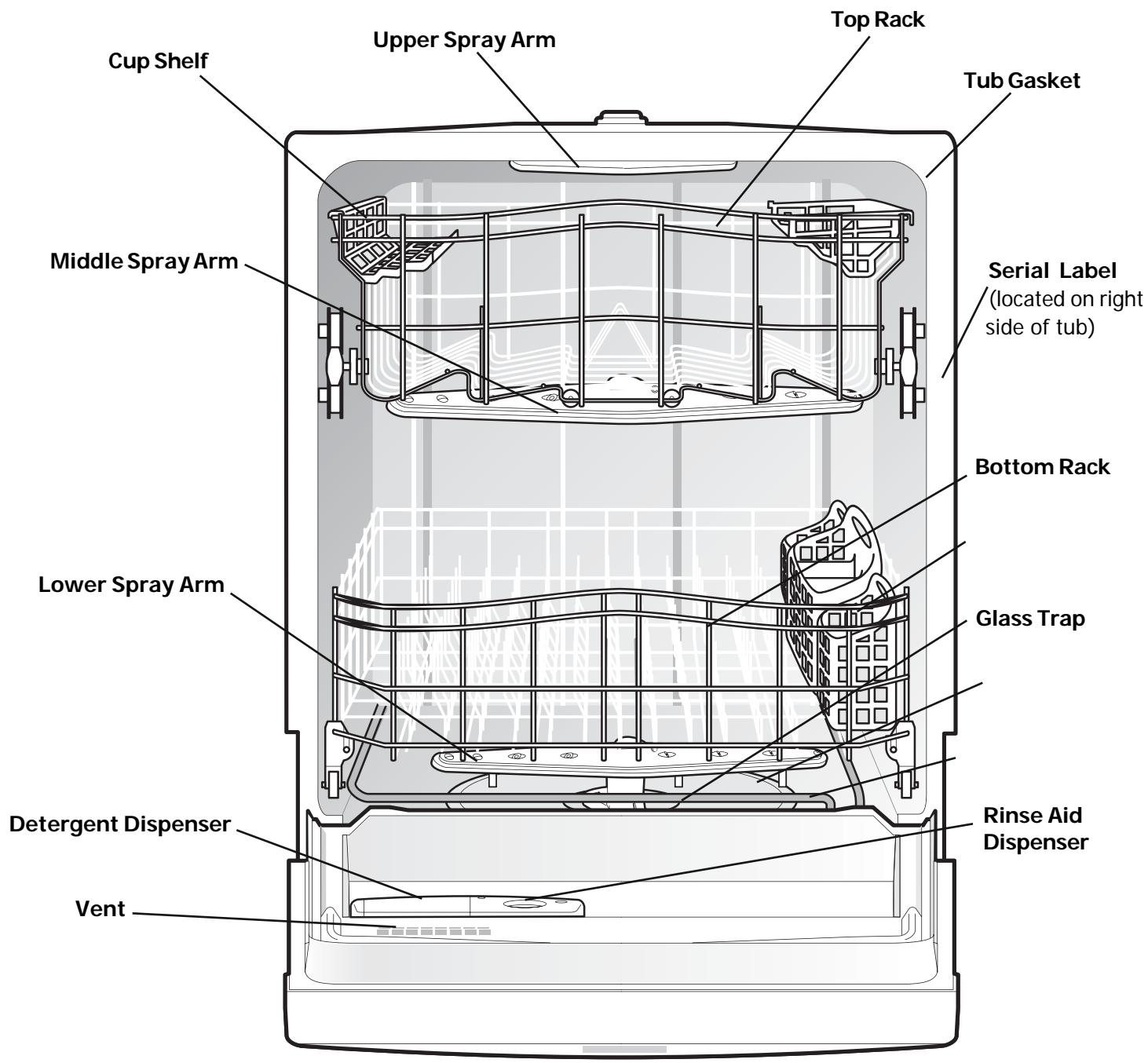 FRIGIDAIRE FGHD2455LF - Normal Operating Sounds - 2