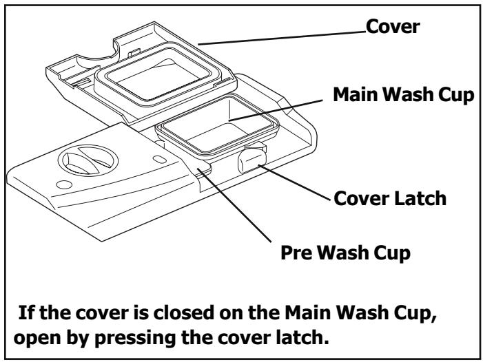 FRIGIDAIRE FGHD2491LB - How much Detergent to use - 1
