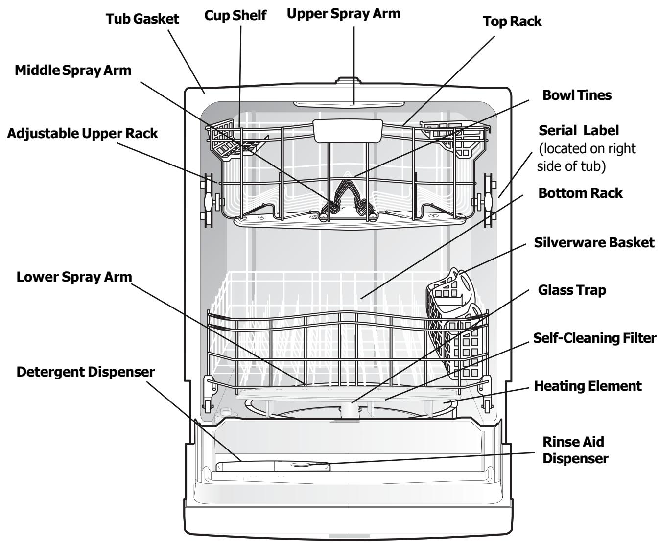FRIGIDAIRE FGHD2491LB - DISHWASHER FEATURES - 1