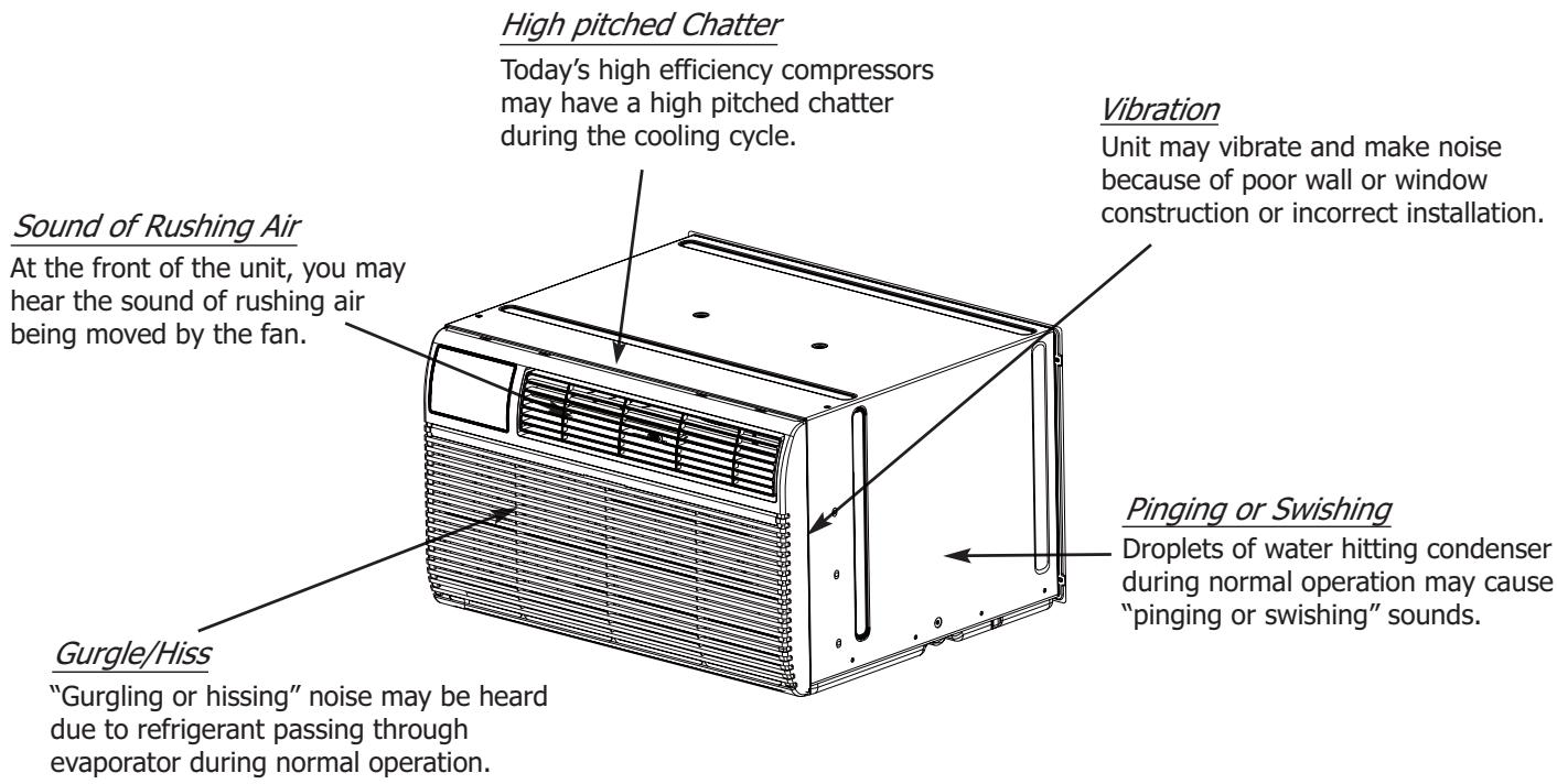 FRIGIDAIRE FRA124HT2 - Normal Sounds - 1