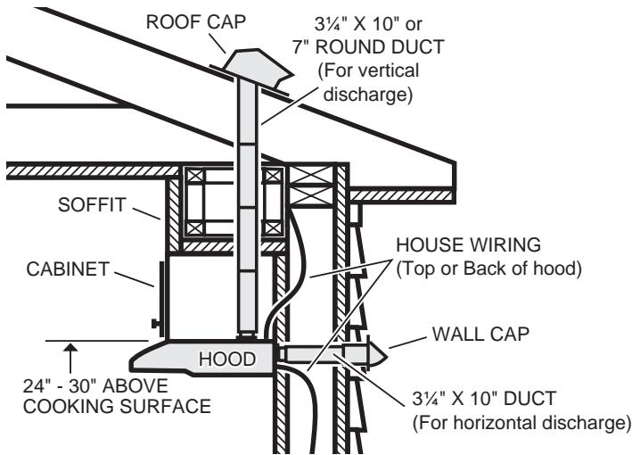 FRIGIDAIRE GL36WC4IEB - WARRANTY - 1