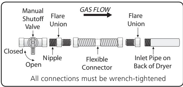 FRIGIDAIRE FAQG7001L - IMPORTANT - 1