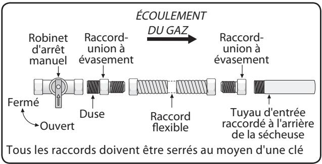 FRIGIDAIRE FAQG7001L - Important - 1