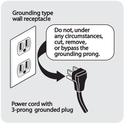 FRIGIDAIRE FAQG7001L - Grounding requirements - Gas dryer (USA and Canada) - 1