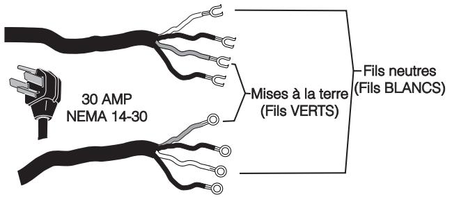 FRIGIDAIRE FAQG7001L - RISQUE de CHOC électrique - 1