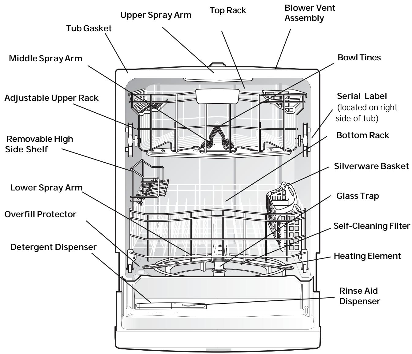 FRIGIDAIRE FGHD2433K - DISHWASHER FEATURES - 1