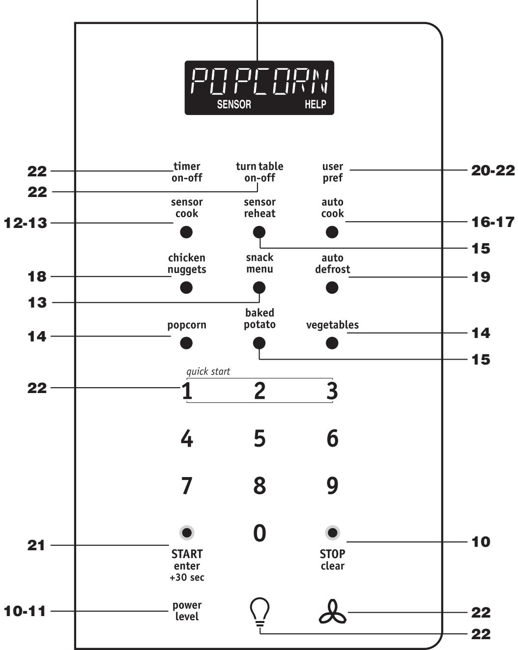 FRIGIDAIRE FGMV173K - NOTE - 3