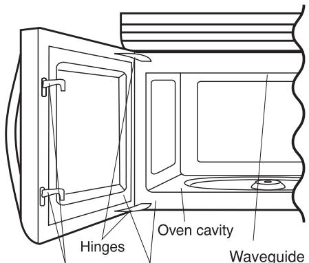 FRIGIDAIRE FGMV173K - UNPACKING AND EXAMINING YOUR MICROWAVE OVEN - 1