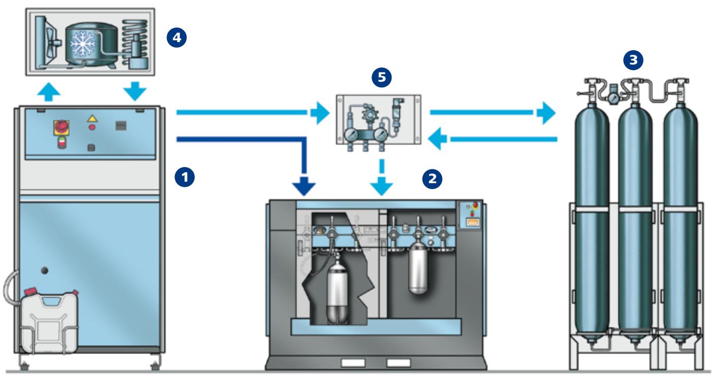 BAUER B-SAFE 100 - Station compléte de remplissage - 1