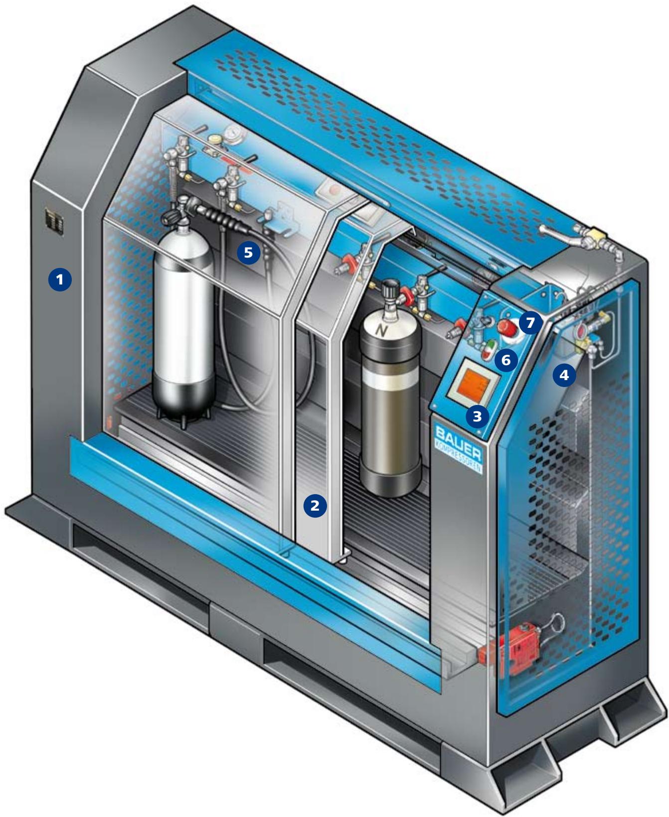 BAUER B-SAFE 100 - La b-safe 100 garantit la sécurité pour le personnel d'exploitation. - 1