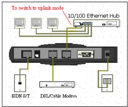 SMC 7301TA - Hardware Installation - 2