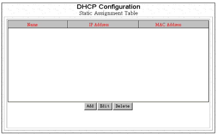 SMC 7301TA - Add or Edit a Static Private IP address - 1
