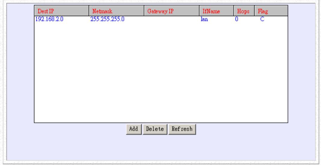 SMC 7301TA - The IP Routing Table - 1