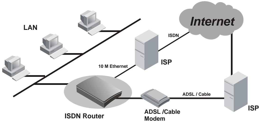 SMC 7301TA - Accessing the Internet - 1
