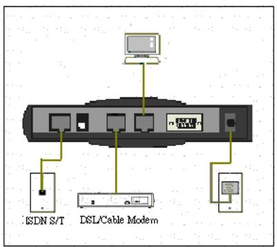 SMC 7301TA - Hardware Installation - 1