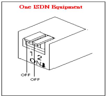SMC 7301TA - Hardware Installation - 3