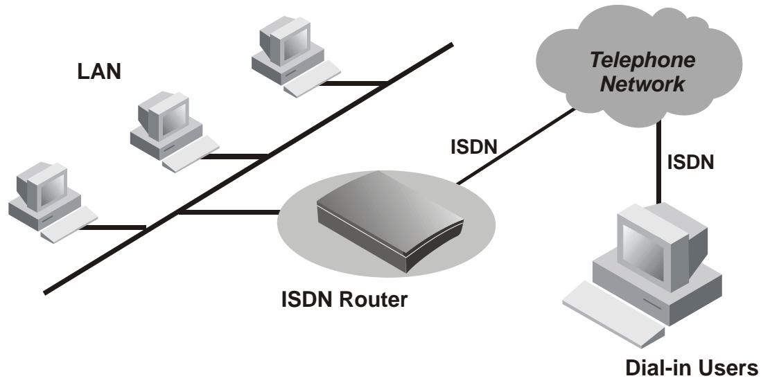 SMC 7301TA - Supporting Dial-in Access to Your Network - 1