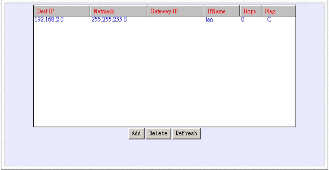 SMC 7301TA - The IP Routing Table - 2
