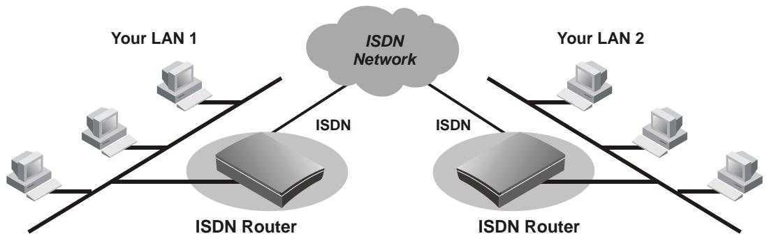 SMC 7301TA - Creating Your Own Private Wide Area Network - 1