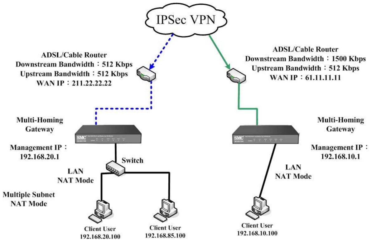 SMC BR21VPN - STEP 12. Enter the following setting in Incoming Policy: (Figure11-32) - 3