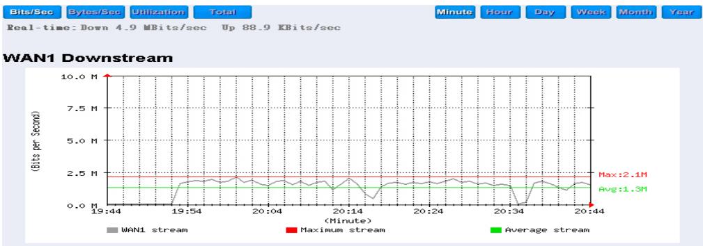 SMC BR21VPN - STEP 3. Statistics Chart (Figure20-2) - 1