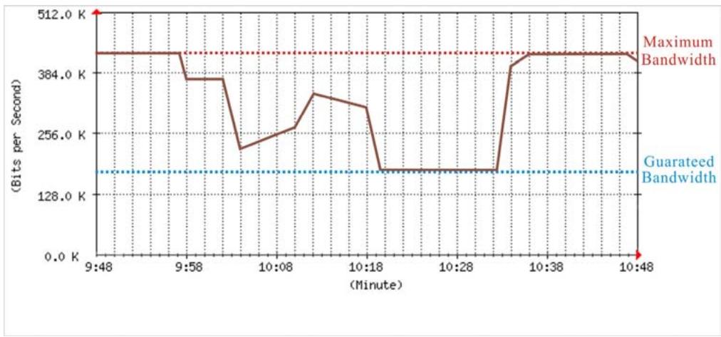 SMC BR21VPN - QoS - 2
