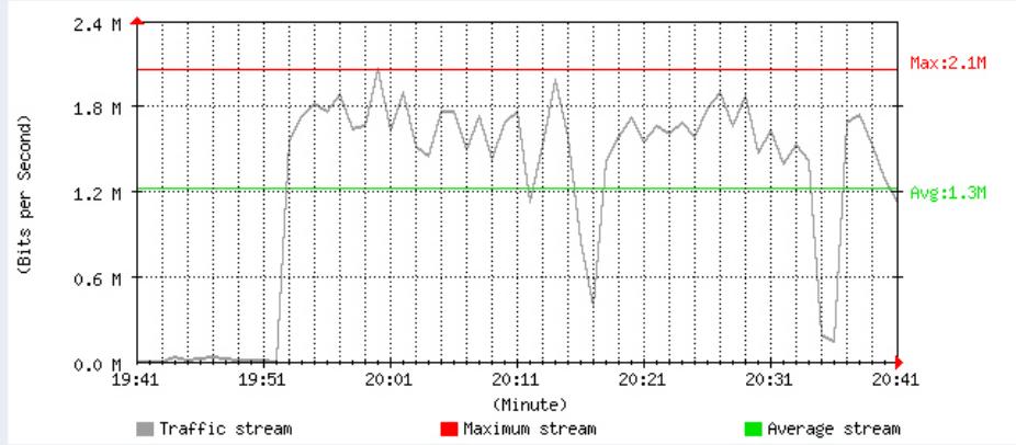 SMC BR21VPN - STEP 3. Statistics Chart (Figure20-4) - 1